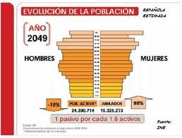 Piramide Población